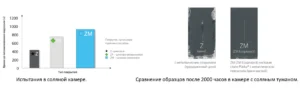 Сравнение стойкости к коррозии
