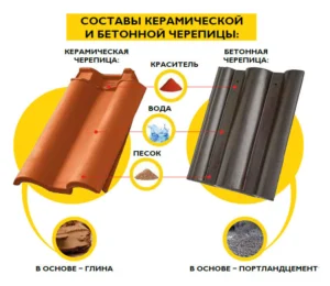 Виды натуральной черепицы