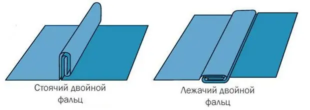 Фальцевое соединение - двойной фальц Фальцевое соединение - двойной фальц