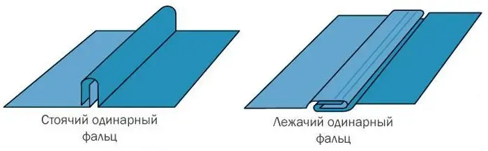 Фальцевое соединение - одинарный фальц Фальцевое соединение - одинарный фальц
