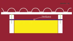 Укладка мембраны на утеплитель Укладка мембраны на утеплитель