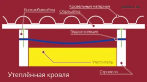 Монтаж плёнок гидроизоляции - утепленная кровля
