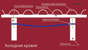 Монтаж плёнок гидроизоляции - холодная кровля