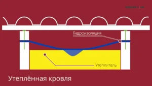 Влага в местах соприкосновения пленки и утеплителя Влага в местах соприкосновения пленки и утеплителя