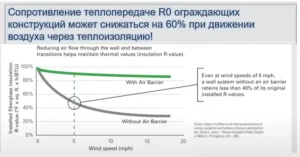 Исследование на эффективность утеплителя Исследование на эффективность утеплителя
