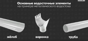 Элементы водосточной системы