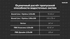 Оценочный расчет пропускной способности водосточных систем